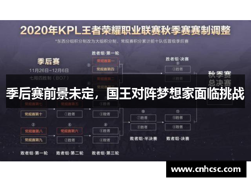 季后赛前景未定，国王对阵梦想家面临挑战